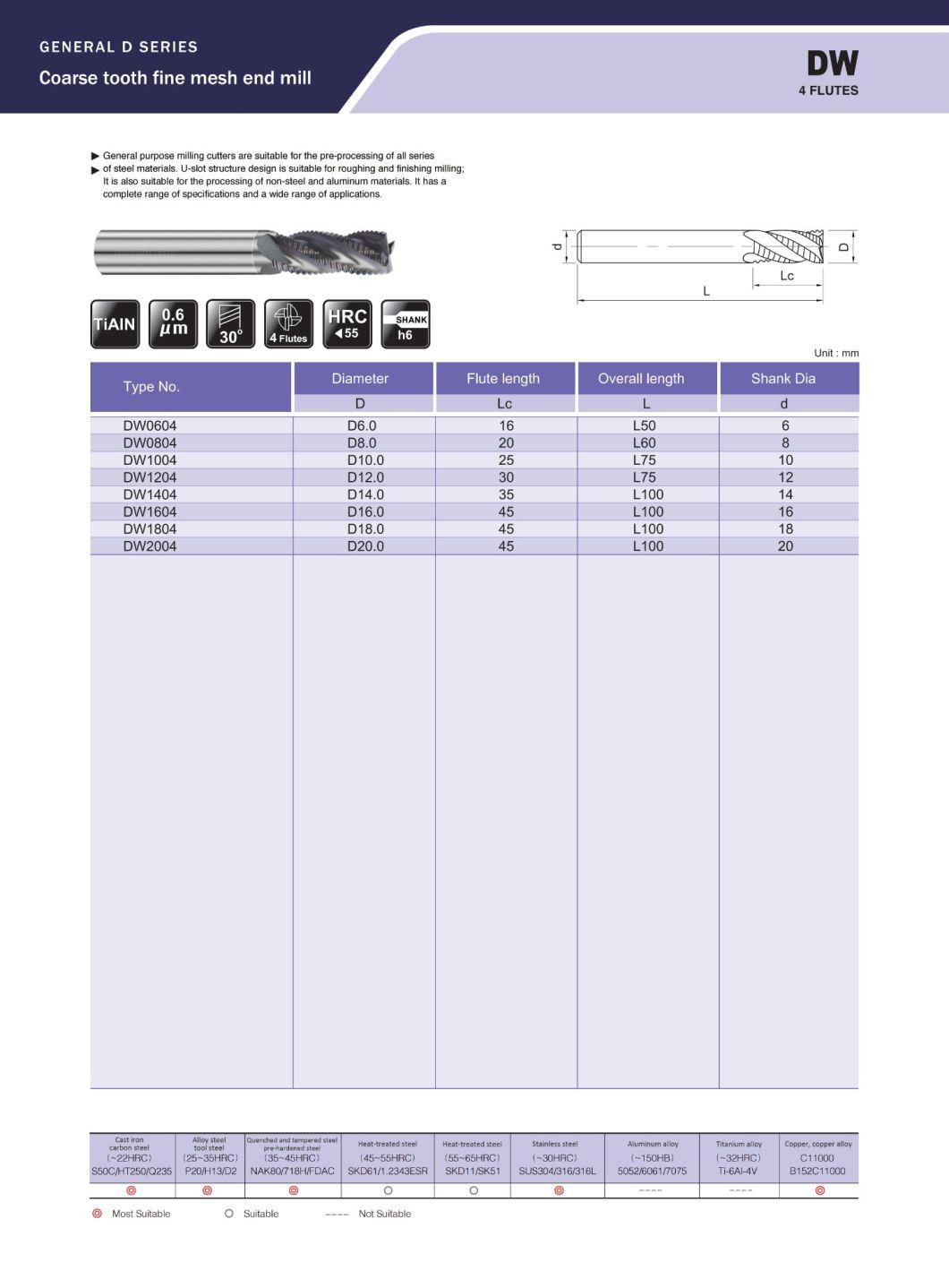 Roughing End Mill Cutting Tools for Metal Processing Dw0604