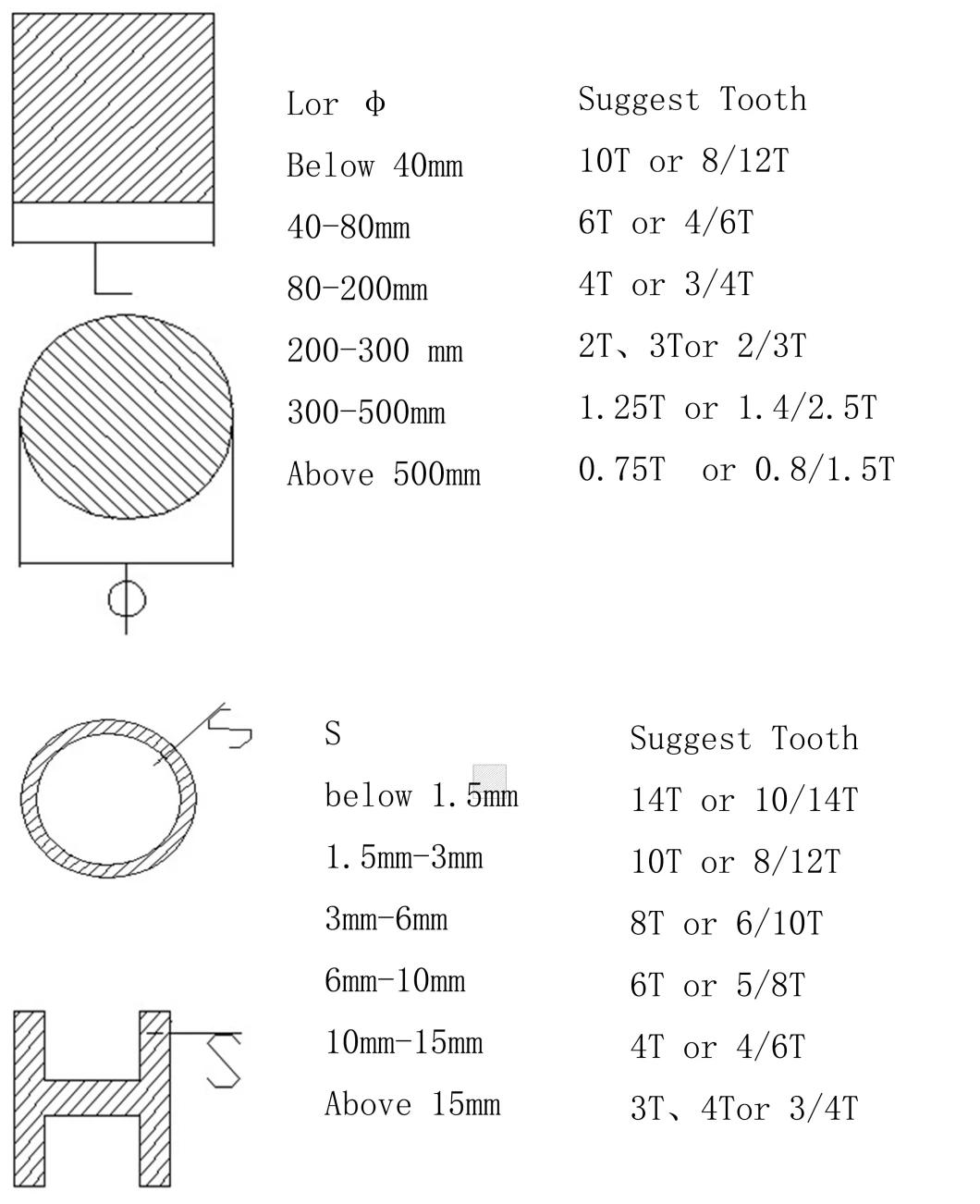 Metal Cutting Band Saw Blades for Bandsaw Machine