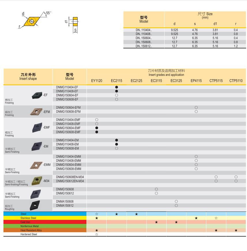 Dnmg11040408 Tungsten Carbide Chip Removal Material