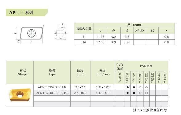 China Manufacturer for Shoulder Milling Inserts Apmt160408pder-M2 Cemented Carbide Inserts Cutting Tools CNC Inserts