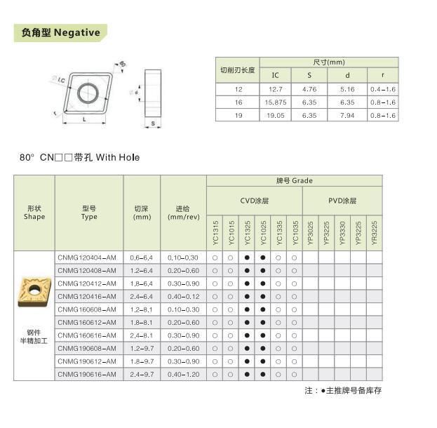 CNC Inserts for Steel Machining Lathe Cutting Tools Cemented Carbide Turning Inserts Cnmg120408-Am Series