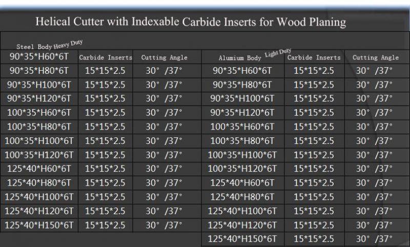 Tct Helical Planer Cutter with Reversible Carbide Knives for Wood Planing-Steel Body (heavy duty)