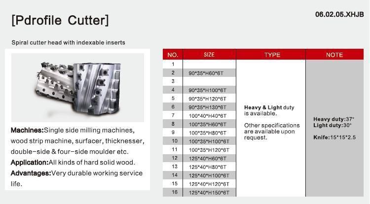 Kws Heavy Duty Helical Spiral Planer Cutterhead W/ Indexable Inserts Factory Direct Selling