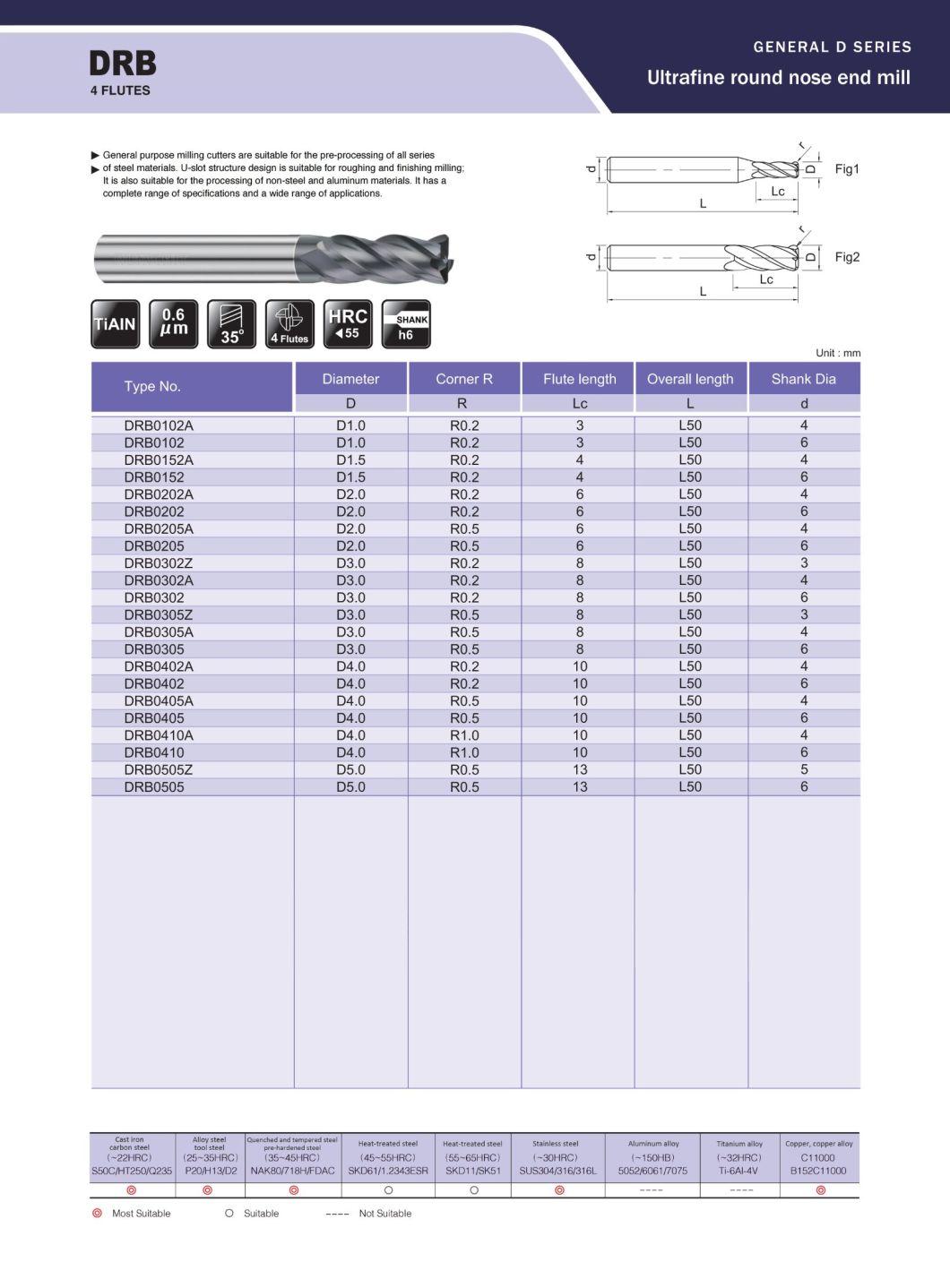 Standard Carbide Flat End Mill Milling Cutting Tools for Mindustry Industry Materials High Die Industry (DRB0302Z) 