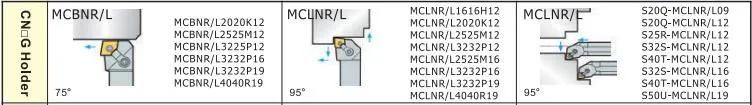 CNMG120404 Tungsten Carbide Turning Inserts For Steel Parts