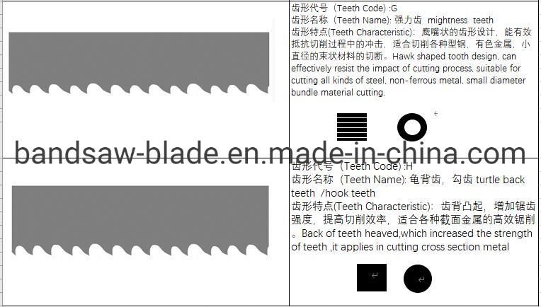 27mm*3505 Bimetal Band Saw Blades for Cutting Metal and Steel, Factory Orignal Bandsaw Blade