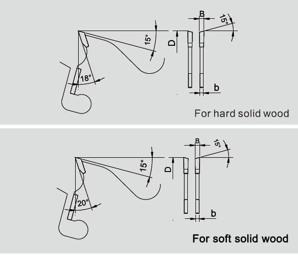 Tct Circular Saw Blade for Wood Mult-Ripping