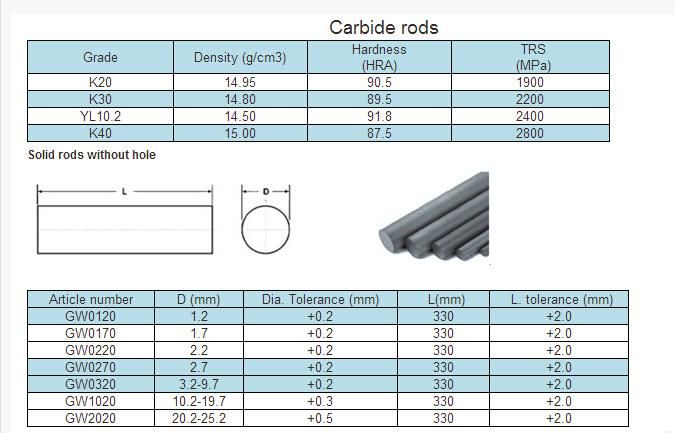 Yg6 Carbide Rod Carbide Bar for Endmill Drilling Bits Made in China