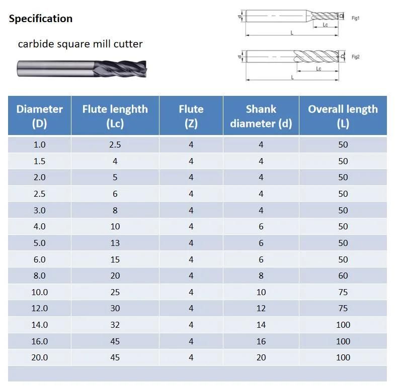 Ball Nose Solid Tungsten Carbide Endmill