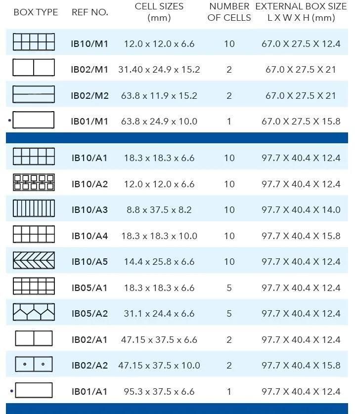 CNC Carbide Inserts Plastic Packing Box Ib Series