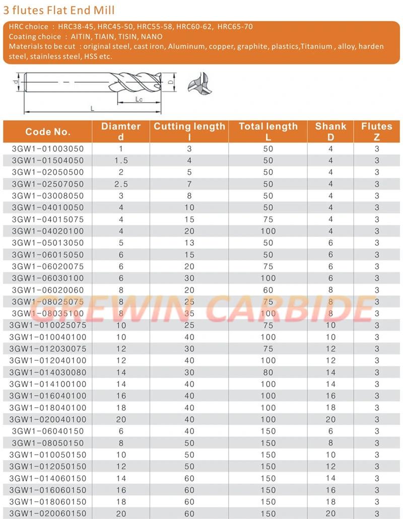 Gw Carbide-Ball Nose End Mills in Tungsten Carbide Materials, HRC60 with Blue Nano Coating, for Milling Stainless Steel- Carbide End Mill- End Mill Bit