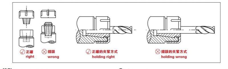 China Made High Quality CNC Tool Holder Sk50/40/60-Er32/40/50 Machining Center Spring Chuck Er Tool Holder Full Range