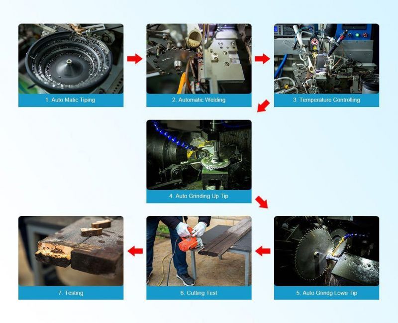 Avoid Burning Saw Blade for Industrial Use