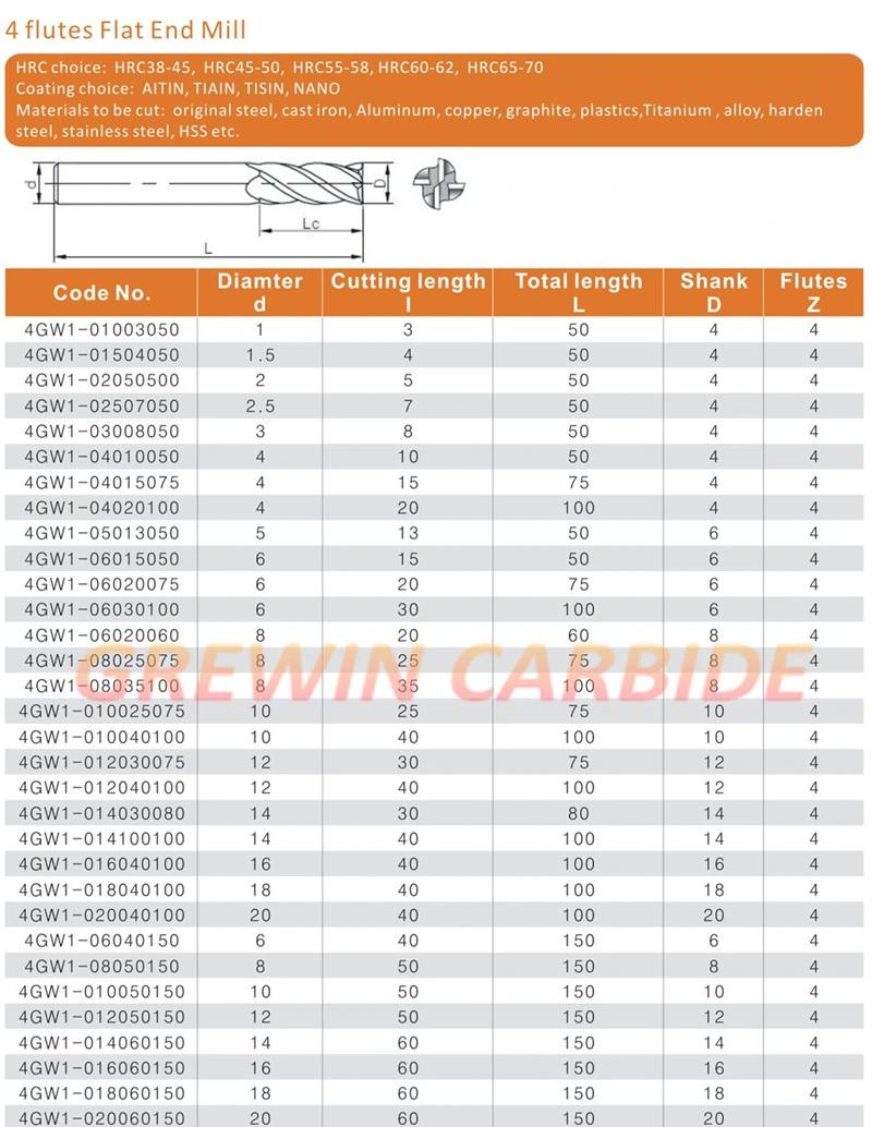 Gw Carbide-Ball Nose End Mills in Tungsten Carbide Materials, HRC60 with Blue Nano Coating, for Milling Stainless Steel- Carbide End Mill- End Mill Bit