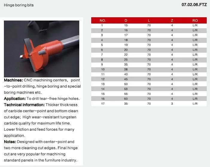 Kws Manufacturer Wood Carbide Tipped Hinge Boring Drill Bit 1/2*15*70 R