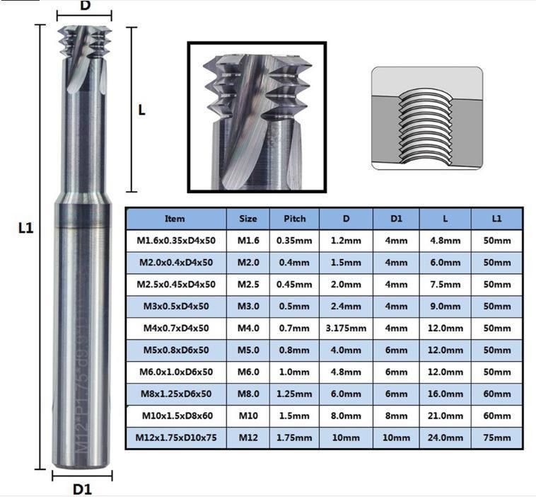 Grewin-3 Flute Thread Milling Cutter 60 Degree Metric Carbide End Mill CNC Router Bit - M3