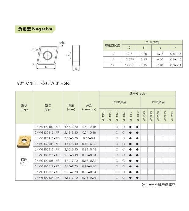 Lathe Cutting Tools CNC Inserts Cemented Carbide Inserts Turning Inserts Cnmg190616-Ar Series for Steel