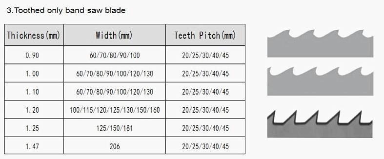 Woodworking Replaceable Band Saw Blade Rolls