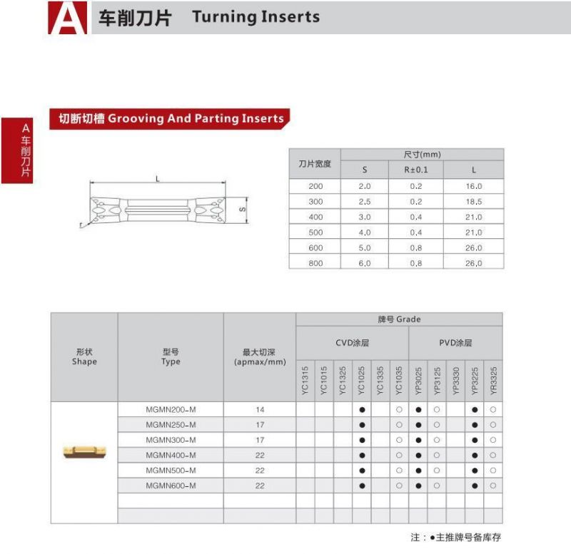 Cemented Carbide Inserts PVD Coating Mgmn200/Mgmn300/Mgmn400/Mgmn500/Mgmn600 Use for Grooving