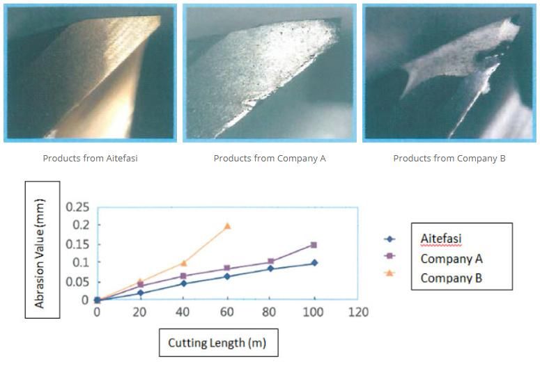 Cemented Carbide 4 Flutes Flat End Mill Bits with Coated