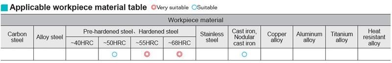 HMX-4B/2B-** series Solid Carbide ball nose End mill for cutting steel with high hardness