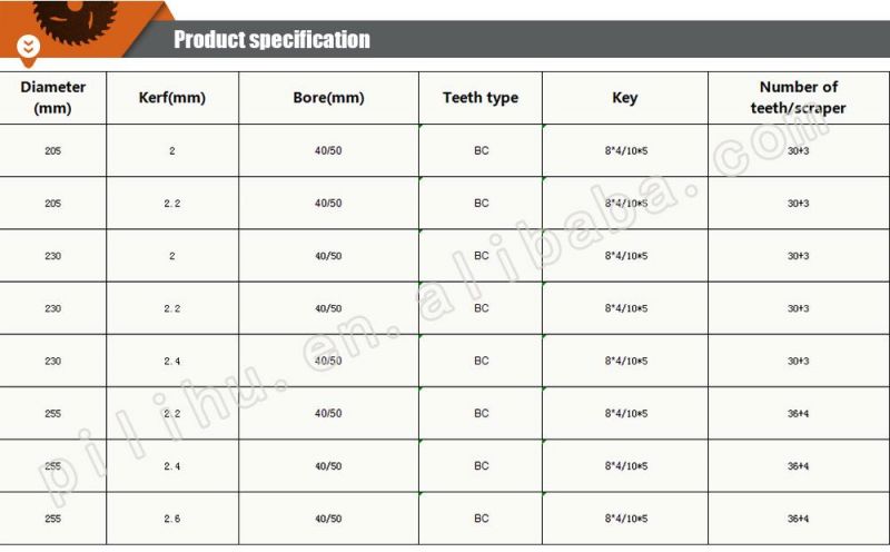 Hard Wood Cutting Saw Blade for Multi-Ripping Machine