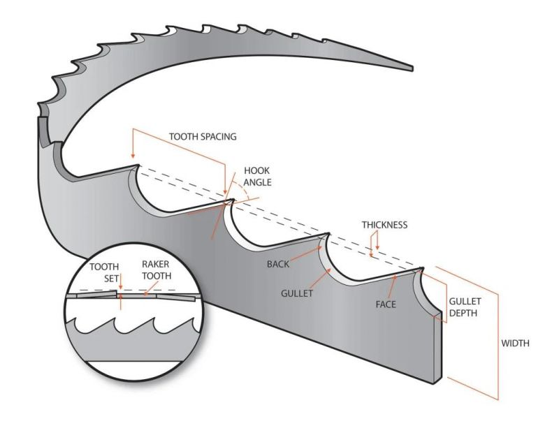 Hard Wood Cutting Band Saw Blades