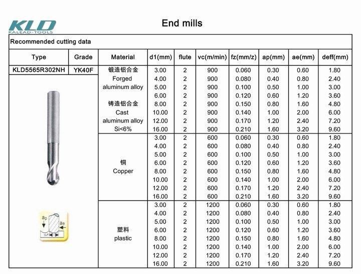 Carbide Tools End Mill & Milling Cutting and Cutting Cutter