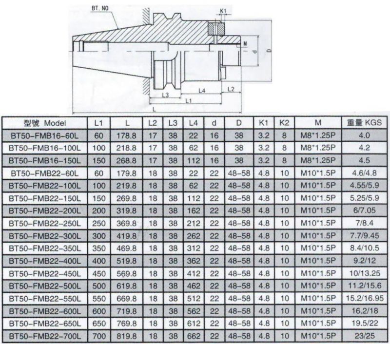 Bt/St/Nt/Jt/Sk/Dat/Cat Tool Holder, Bt50-Fmb Milling Arbor