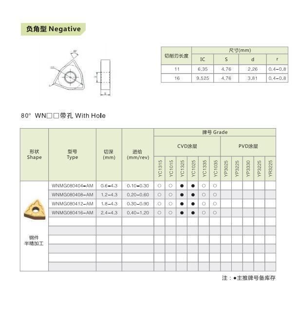 Competitive Price Carbide Insert From China Wnmg080408-Am Cutting Tools Turning Inserts