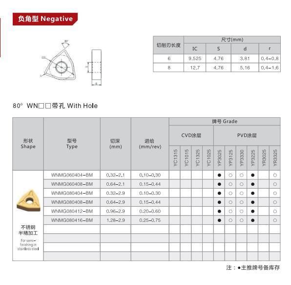 Professional Production CNC Inserts Cutting Tools Negative Turning Inserts Wnmg080412-Bm