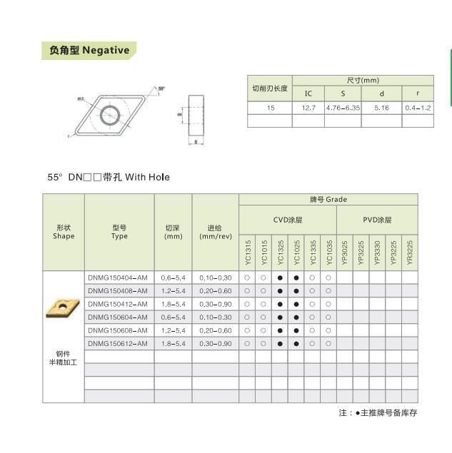 Factory Supply Tungsten Cemented Carbide Inserts Cutting Tools Indexable Turning Inserts Dnmg150608-Am for Steel Machining CNC Inserts