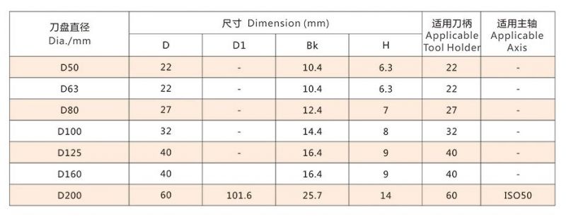 High Storage and Resetting Precision PCD Face Milling Cutter W/ Aerospace Aluminum Cutter Body