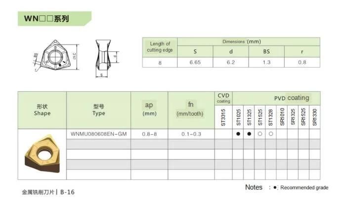 Estool Wnmu080608en-GM Shoulder Milling Inserts with PVD Coating Lathe Cutting Tools