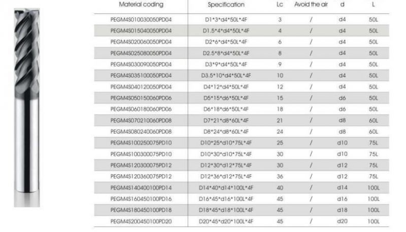 Good Quality Tungsten Carbide Endmill Pm Series