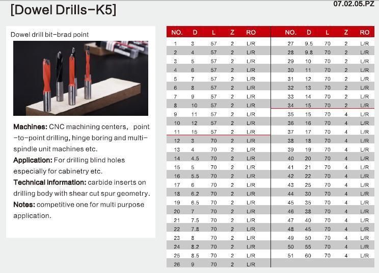 Kws Woodworking Dowel Twist Drill Bit Brad-Point 5.5mm*70mm L/R