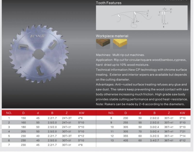 Tct Circular Saw Blade for Wood- Multi Ripping