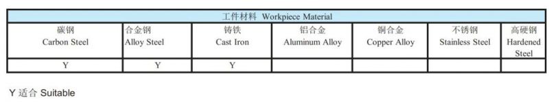 Carbide Drilling Bits for Cutting HRC45 HRC50 HRC55 Steel