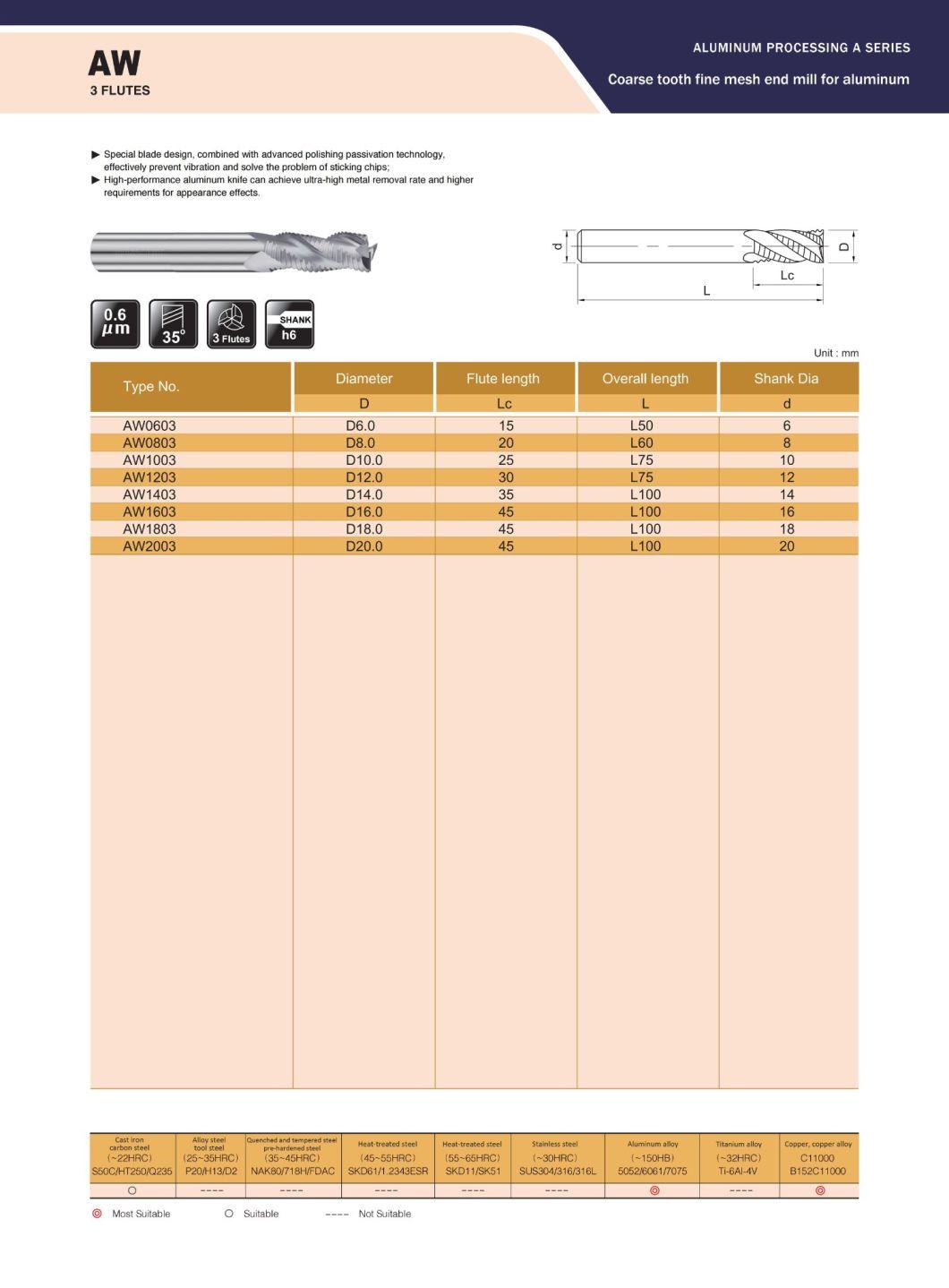 Aluminum Cutting Tool for Aluminum Mold, Tooling Fixture, 3c Industry (AW1003)