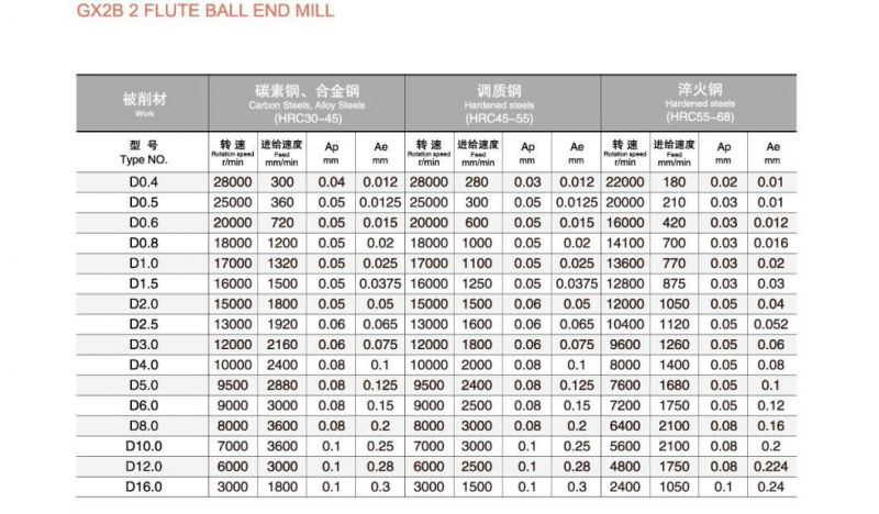 HRC55 Ball Nose Milling Cutter