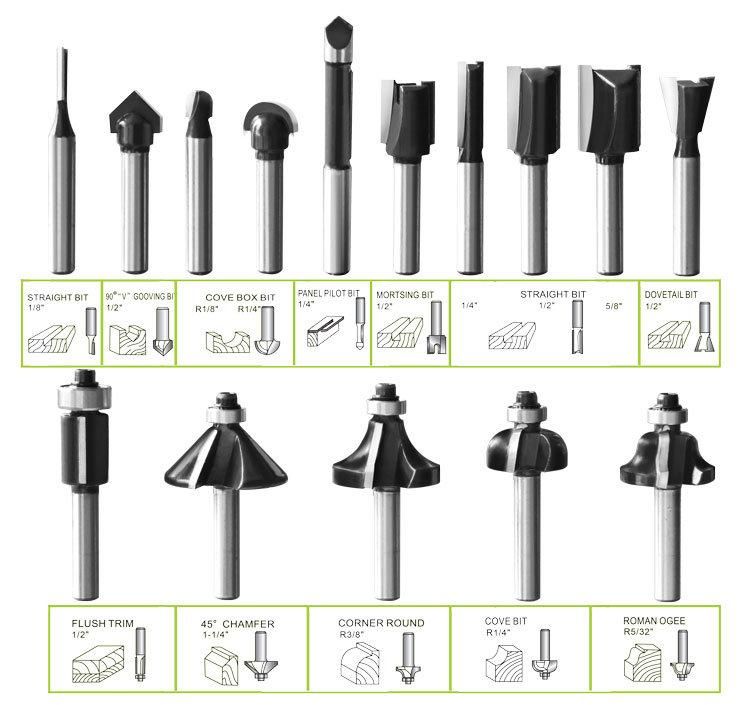 Vido 1/4 6.35mm Inserts Router Bit Combo for Wood Milling Cutter Set