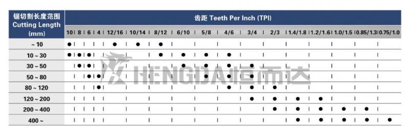 Ling Ying Bi-Metal Band Saw Blade, Band Saw Blade for Cutting Metals, Tool&Mold Steels, Bundled Tubes, Bars, Structural Steel, Aluminum, Band Saw Machine