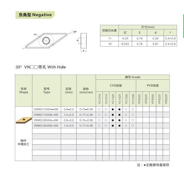 Factory Price CNC Inserts Cutting Tools Carbide Inserts Indexable Turning Inserts for Semi-Finishing Vnmg160404/08/12-Am