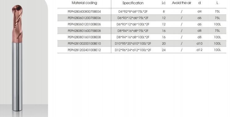 Solid Carbide Endmill Cutting Tools pH Series