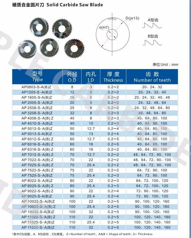 Solid Cemented Carbide Grinding Concrete Disc Cutter