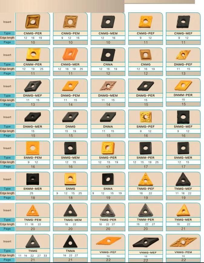 China Carbide Inserts OEM/ODM Wnmg 080408/080412 432tungsten Carbide Tools Inserts Double Coated