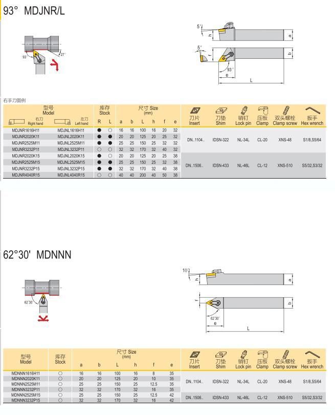 Dnmg11040408 Tungsten Carbide Cutting Tools