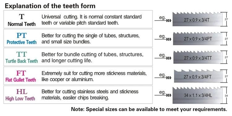 Band Saw Blade
