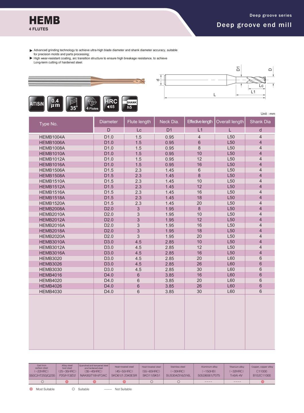 High Wear-Resistant Coating 4flutes HRC65 Cutting of Hardened Steel for Mold Precision Parts Spray Plate Industry (HEMB1004A)