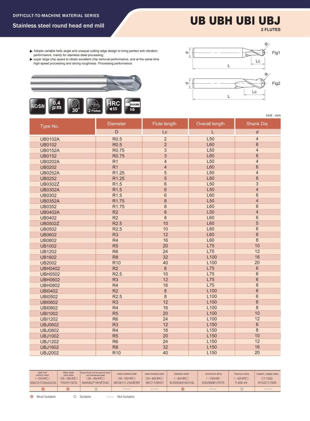 High-Speed Processing End Mill Ranges From 0.1mm to 20mm for Aerospace and Military Industry Medical Care (UB0102A)